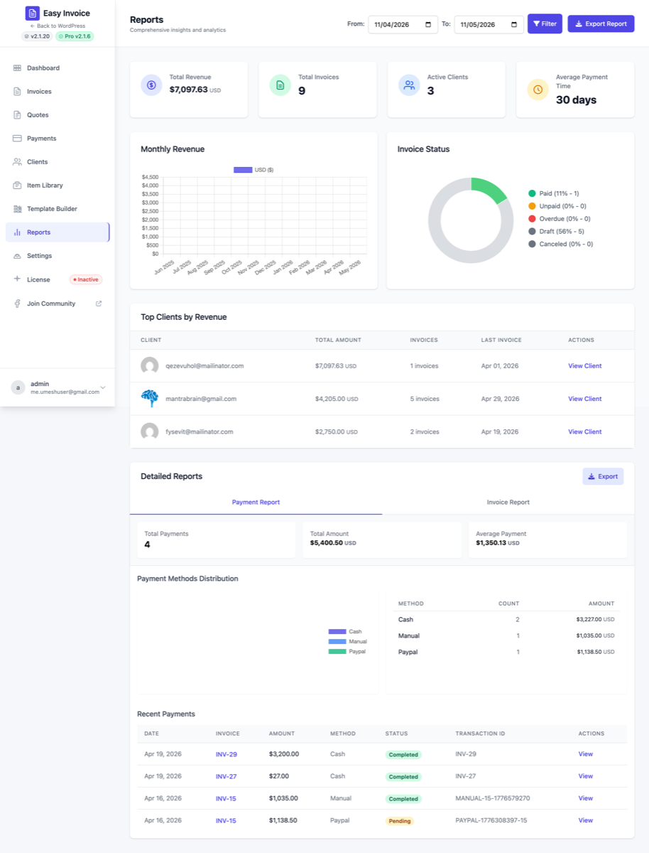 Reports & Analytics dashboard — revenue, outstanding balances, payment status
